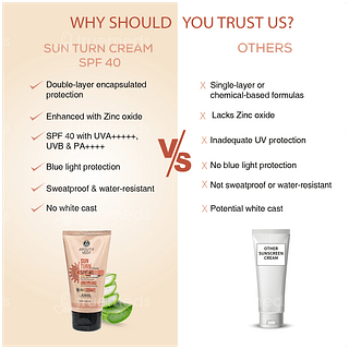 Ayouthveda Sun Turn Spf 40 Pa++++ Cream 60gm