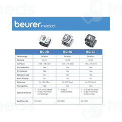 Beurer Bc 32 Wrist Blood Pressure Monitor 1