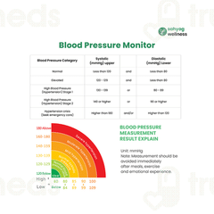 Sahyog Wellness Fully Automatic Upper Arm Digital Blood Pressure Monitor 1