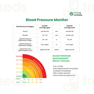 Sahyog Wellness Fully Automatic Upper Arm Digital Blood Pressure Monitor 1
