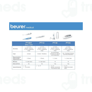 Beurer Ft 65 Ear Infra Red Multi Functional White Thermometer 1
