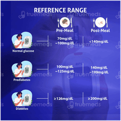 Bpl Gluco Monitoring Device Kit 1