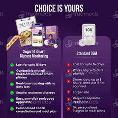 Sugar Fit Smart Glucose Monitoring System 1