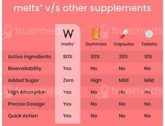 Wellbeing Nutrition Melts Into Instant Energy Strawberry Mint Sugar Free Oral Thin Strips 30