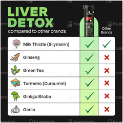 Auric Liver Detox Effervescent Tablet 20