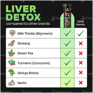 Auric Liver Detox Effervescent Tablet 20