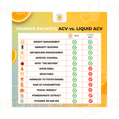 Orange Packets Apple Cider Vinegar With Mother Apple Flavour Effervescent Tablet 20