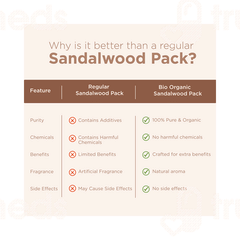 Indus Valley Bio Organic Sandalwood Face Pack 200 GM
