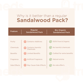 Indus Valley Bio Organic Sandalwood Face Pack 200 GM