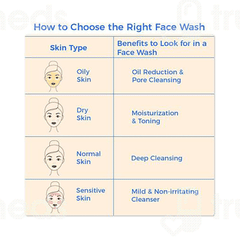 Kaylite Salicylic Acid Face Wash 60ml