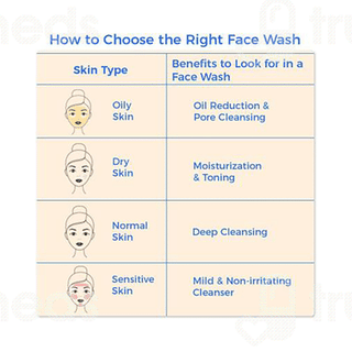 Kaylite Salicylic Acid Face Wash 60ml