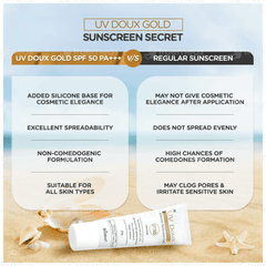 Brinton Uv Doux Gold Spf 50 Pa+++ Silicone Sunscreen Gel 50gm
