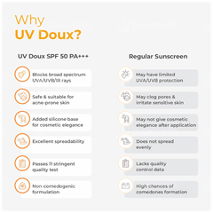 Brinton Uv Doux Spf 50 Pa+++ Silicone Sunscreen Gel 50gm
