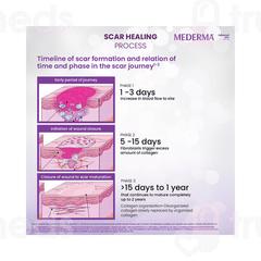 Mederma Advanced Plus New Scar Gel 10gm
