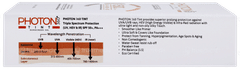 Photon 360 Tint Spf 50+ Pa+++ Sunscreen Gel 50ml Photon 360 Tint Spf 50+ Pa+++ Sunscreen Gel 50ml