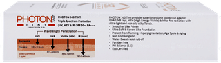 Photon 360 Tint Spf 50+ Pa+++ Sunscreen Gel 50ml