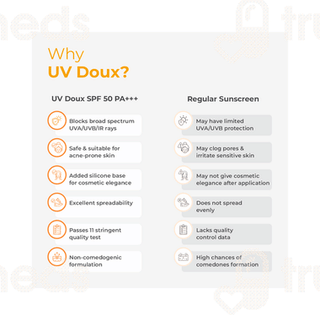Brinton Uv Doux Spf 50 Pa+++ Silicone Sunscreen Gel 75gm