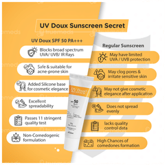 Brinton Uv Doux Spf 50 Pa+++ Silicone Sunscreen Gel 75gm
