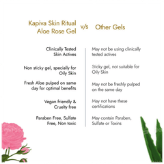 Kapiva Skin Rituals Aloe Rose Gel 200gm
