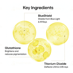 360 Block Spf 50+ Pa+++ Sunscreen Gel 50Gm 360 Block Spf 50+ Pa+++ Sunscreen Gel 50Gm