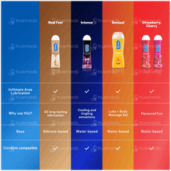 Durex Play Strawberry Lubricant Gel 50ml