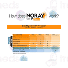 Noray Sunscreen Spf 50 Pa+++ Aquagel 50 GM