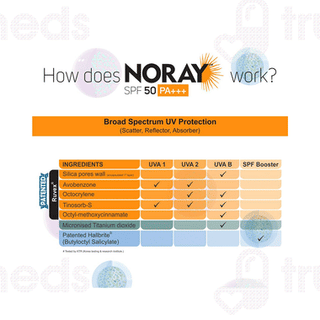 Noray Sunscreen Spf 50 Pa+++ Aquagel 50 GM
