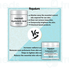 Rejusure Hyaluronic Acid Water Gel 50 GM