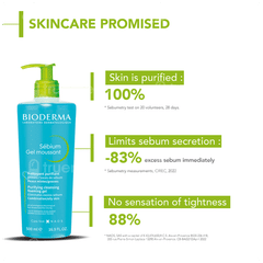 Bioderma Sebium Moussant Purifying Cleansing Foaming Gel 500ml
