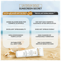 Brinton Uv Doux Gold Spf 50 Pa+++ Silicone Sunscreen Gel 100gm