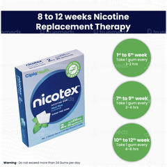 Nicotex 2mg Mint Plus Flavour Sugar Free Nicotine Gums 12 Nicotex 2mg Mint Plus Flavour Sugar Free Nicotine Gums 12