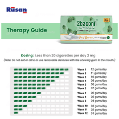 2Baconil 2Mg Pan Flavour Nicotine Gums 30