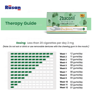 2Baconil 2Mg Pan Flavour Nicotine Gums 30