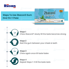 2baconil 2mg Mint Flavour Nicotine Gums 30