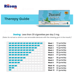 2baconil 2mg Mint Flavour Nicotine Gums 30