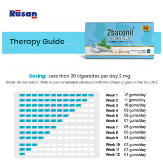2baconil 2mg Mint Flavour Nicotine Gums 30