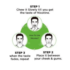 Nicotex 2Mg Paan Flavour Sugar Free Nicotine Gums 29