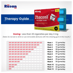 2Baconil 2Mg Icy Mint Sugar Free Nicotine Gums 9
