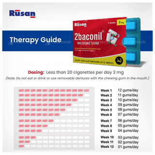 2Baconil 2Mg Icy Mint Sugar Free Nicotine Gums 9