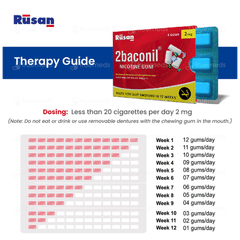 2Baconil 2Mg Icy Mint Sugar Free Nicotine 20 Pack Of 9 Gums