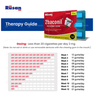 2Baconil 2Mg Icy Mint Sugar Free Nicotine 20 Pack Of 9 Gums
