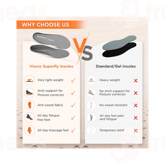 Vissco Core 0751 Superfly Insole Large Grey 1