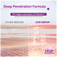 The Derma Co 10% Vitamin C Face Serum 10Ml