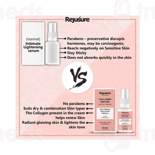 Rejusure Collagen Peptide Facial Serum 30ml