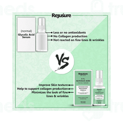 Rejusure 5% Glycolic Acid Facial Serum 30ml