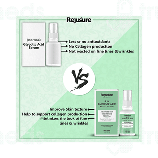 Rejusure 5% Glycolic Acid Facial Serum 30ml
