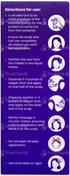 Adgain Grof Cellglow Liquid 30gm