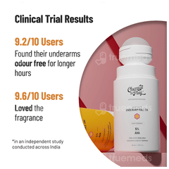 Chemist At Play 4% Lactic Acid And 1% Mandelic Acid Peach Fragrance Odour Control Underarm Roll On 40ml