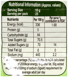 Patanjali Amla Candy 250Gm