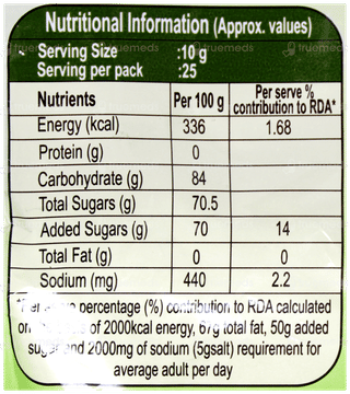 Patanjali Amla Candy 250Gm